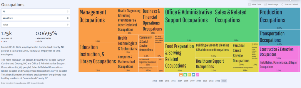 Cumberland County Employment